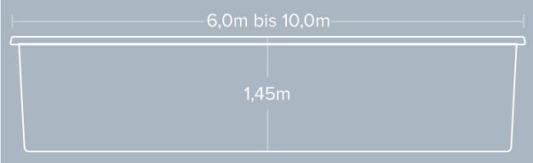 Cranpool Cranthermo Schnitt