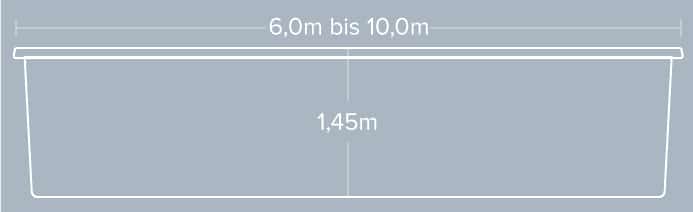 Cranpool Cranthermo Schnitt